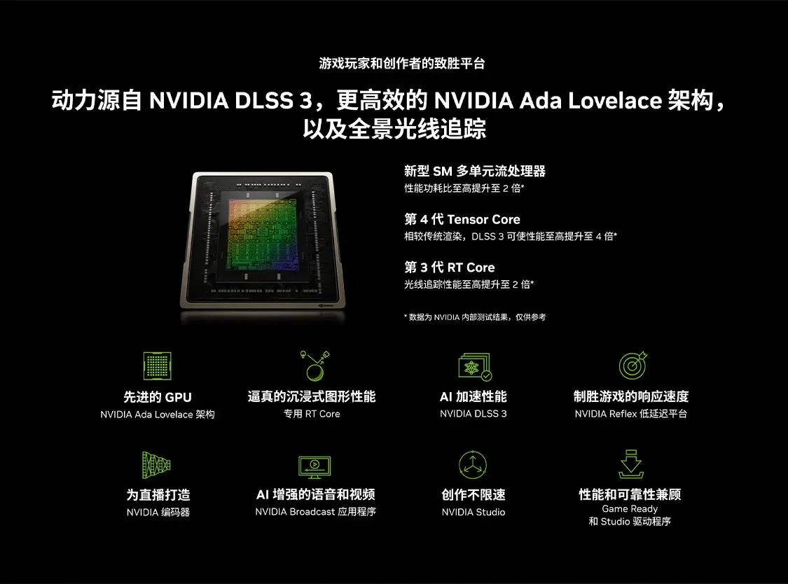 2025 Venda Quente RTX 4070 Ti  - Rtx 4070 Ti Super 16Gb avaliação e preço